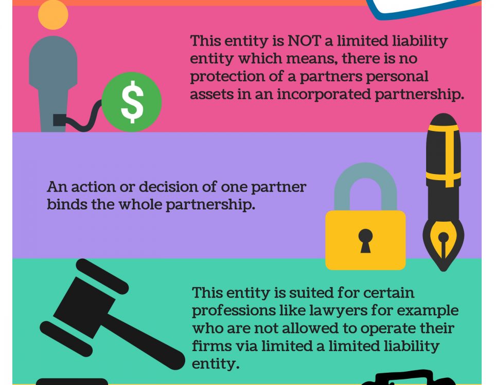 know-your-companies-part-1-company-limited-by-shares-swift-law