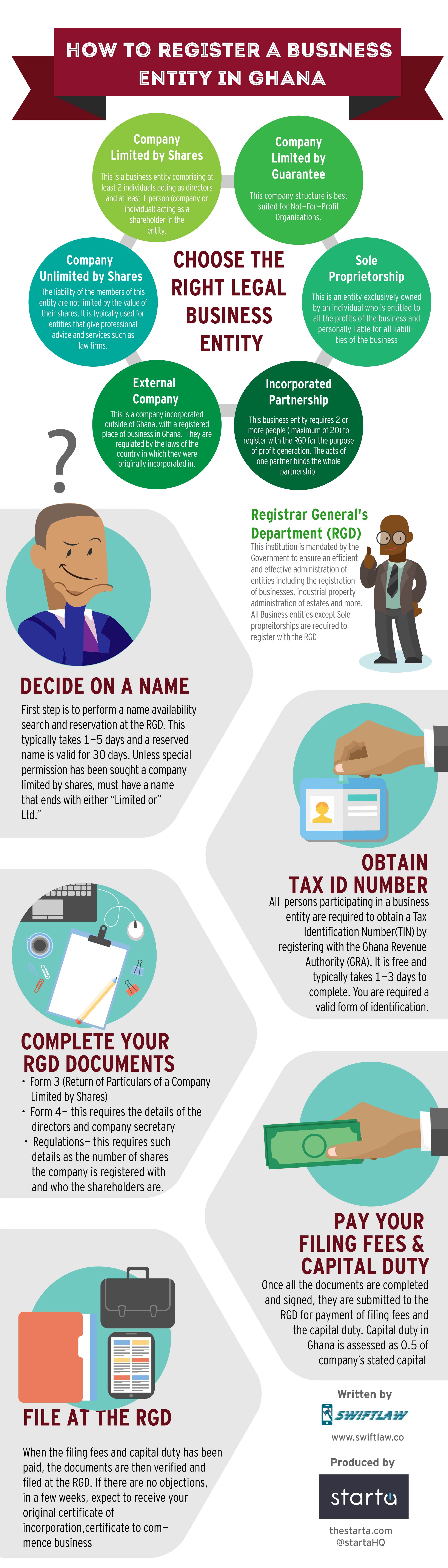 How to Register a Business Entity in Ghana [infographic]
